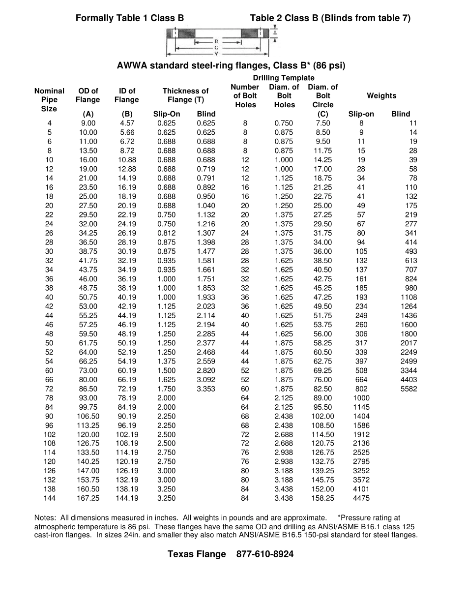 AWWA法兰标准_第1页