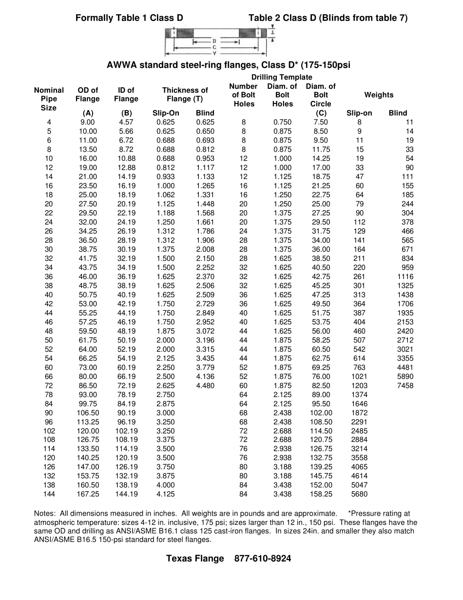 AWWA法兰标准_第2页