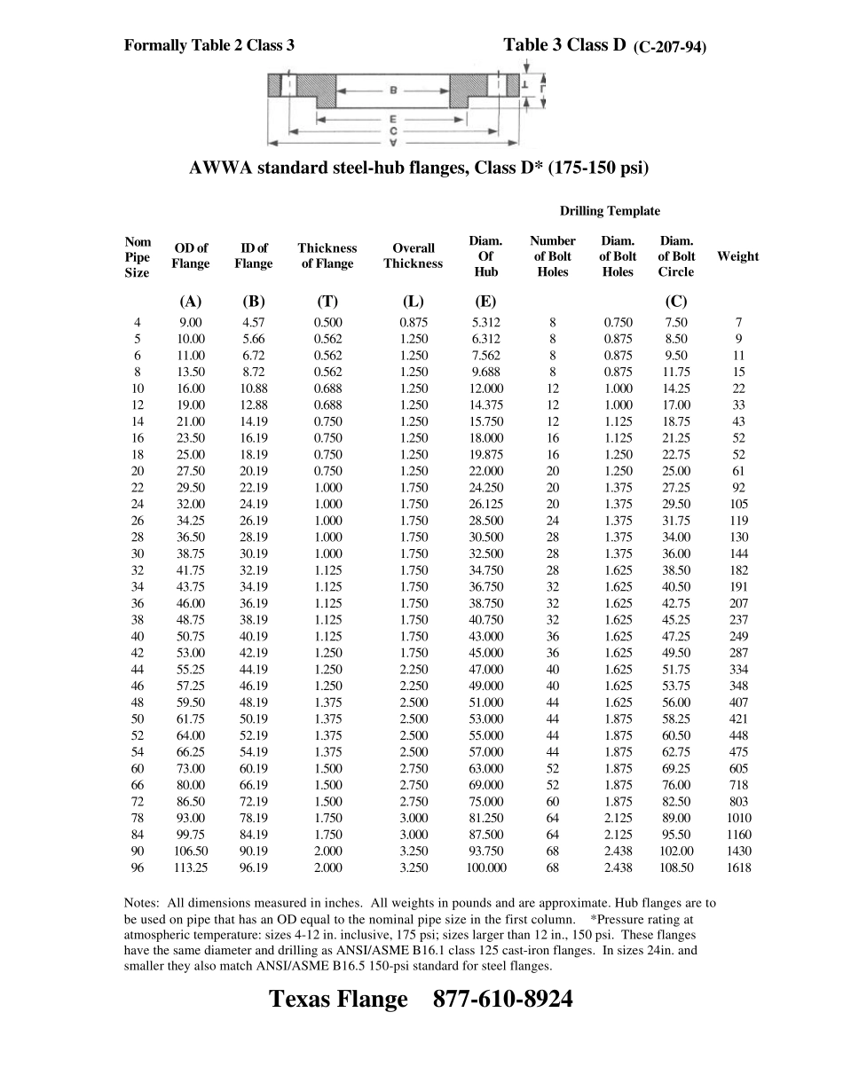 AWWA法兰标准_第3页