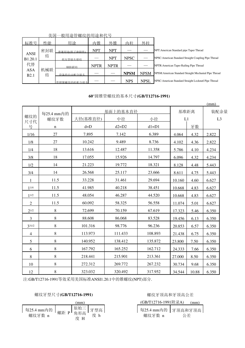 AWWA水表技术资料_第3页