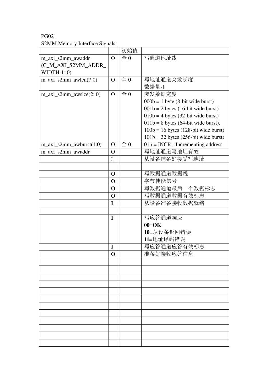 AXI总线学习_第1页