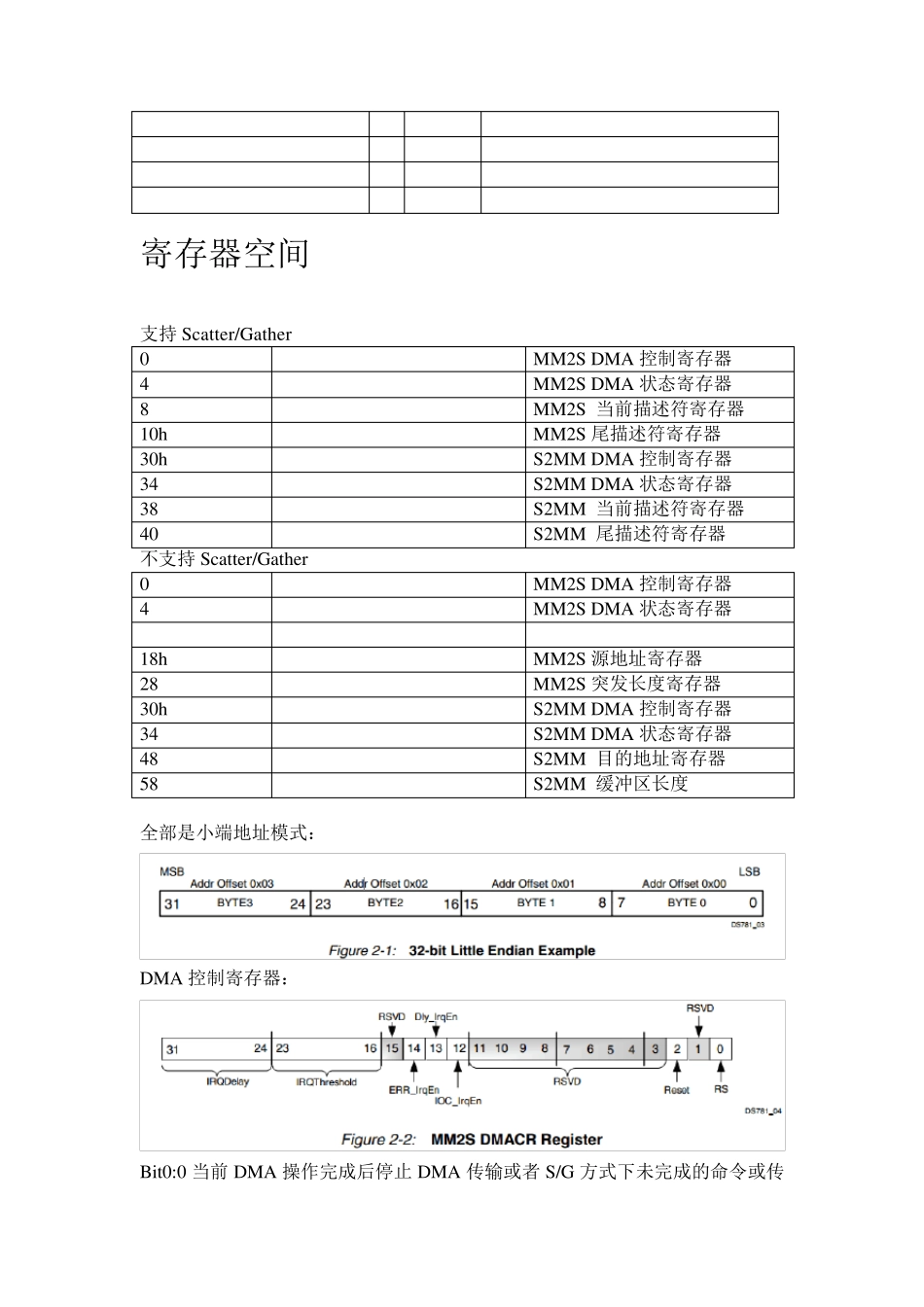 AXI总线学习_第2页