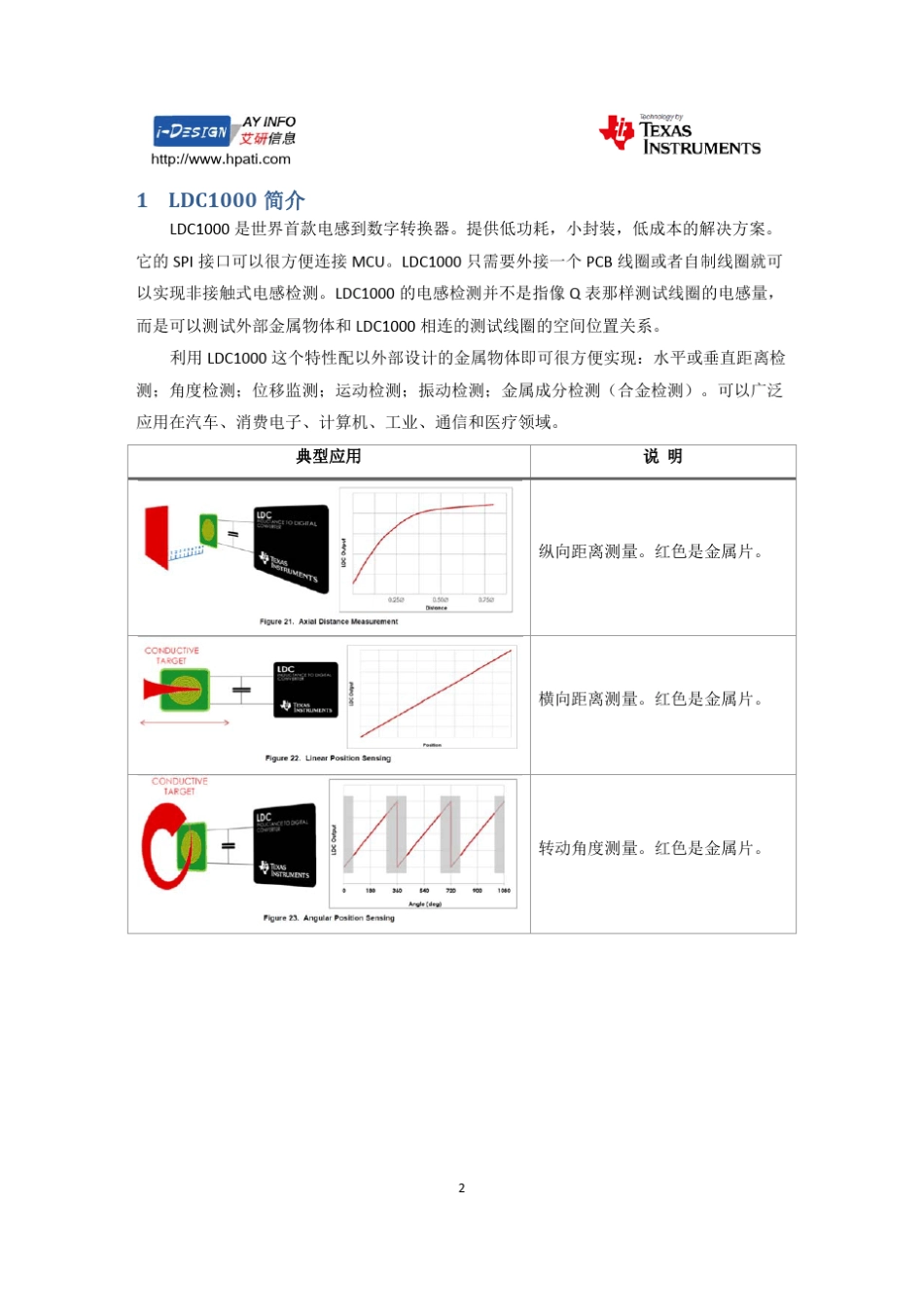 AYLDC1000用户手册_第2页