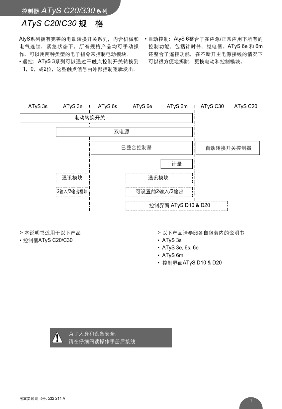 AyTsC20,C30,控制器操作手册_第3页