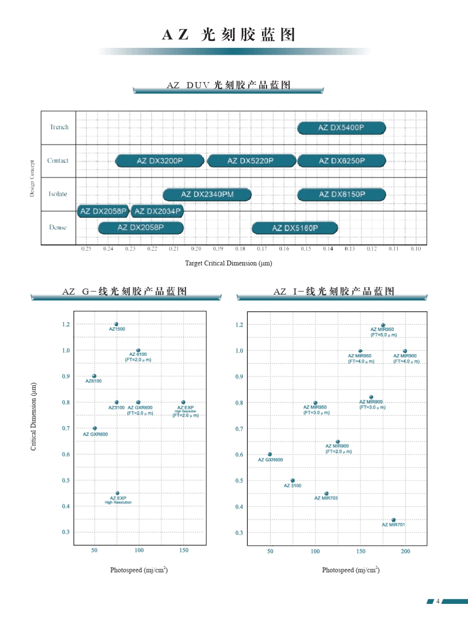 AZ_PR光刻胶的数据资料_第3页