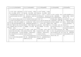 A、2A、3A、4A、5A景区申报标准对比表