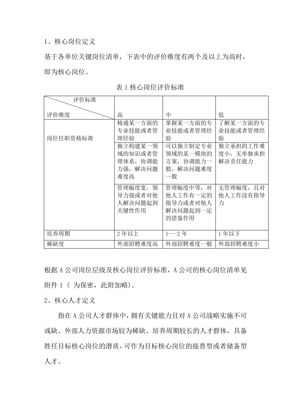 A公司核心人才资源池管理办法_第2页