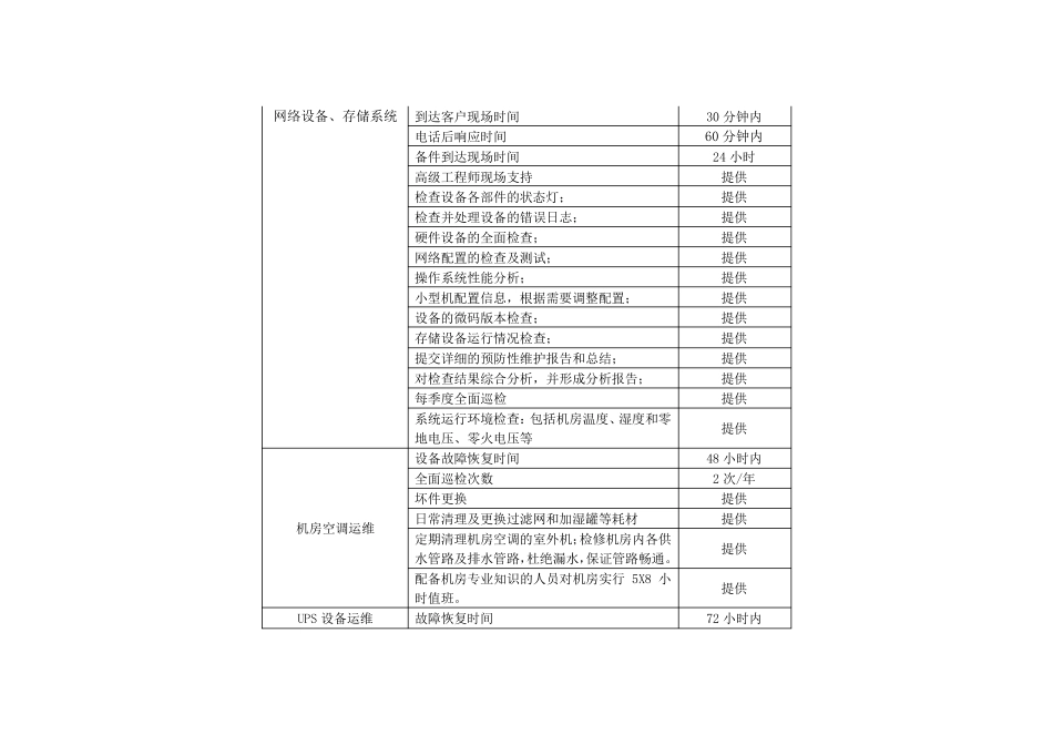 A具体系统运维方案和措施投标文件_第2页