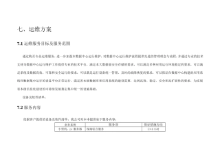 A具体系统运维方案和措施投标文件