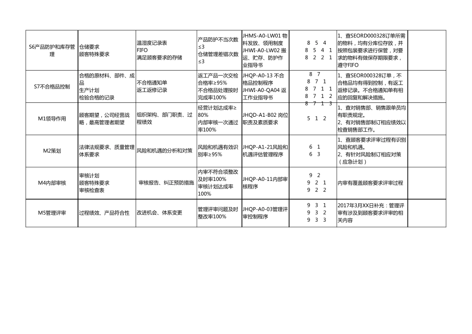 a内部体系审核检查表_第2页