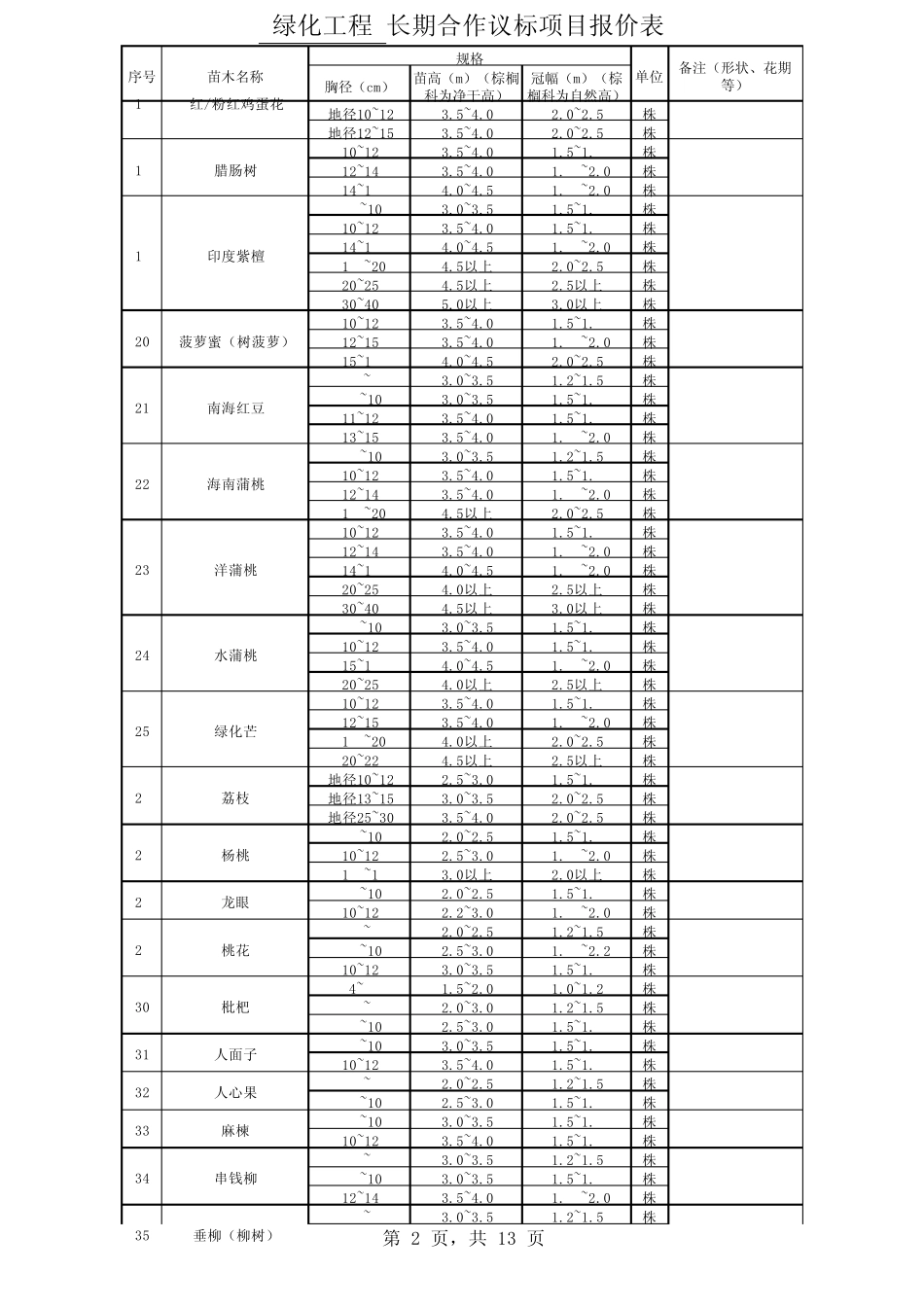 A南方植物规格表_第2页
