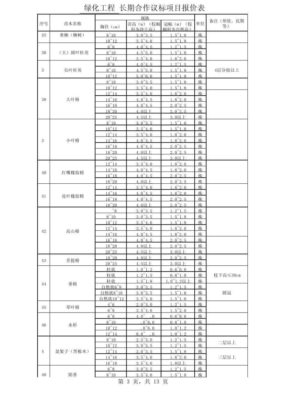 A南方植物规格表_第3页
