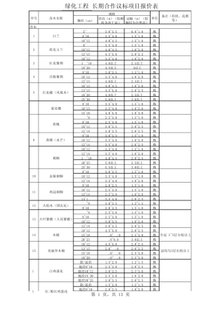 A南方植物规格表