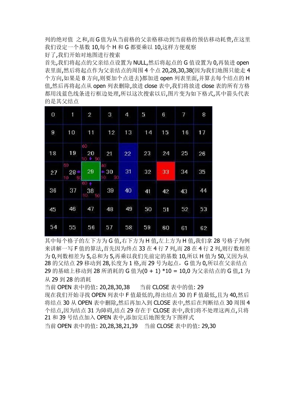 A星算法详解通俗易懂初学者必看_第2页
