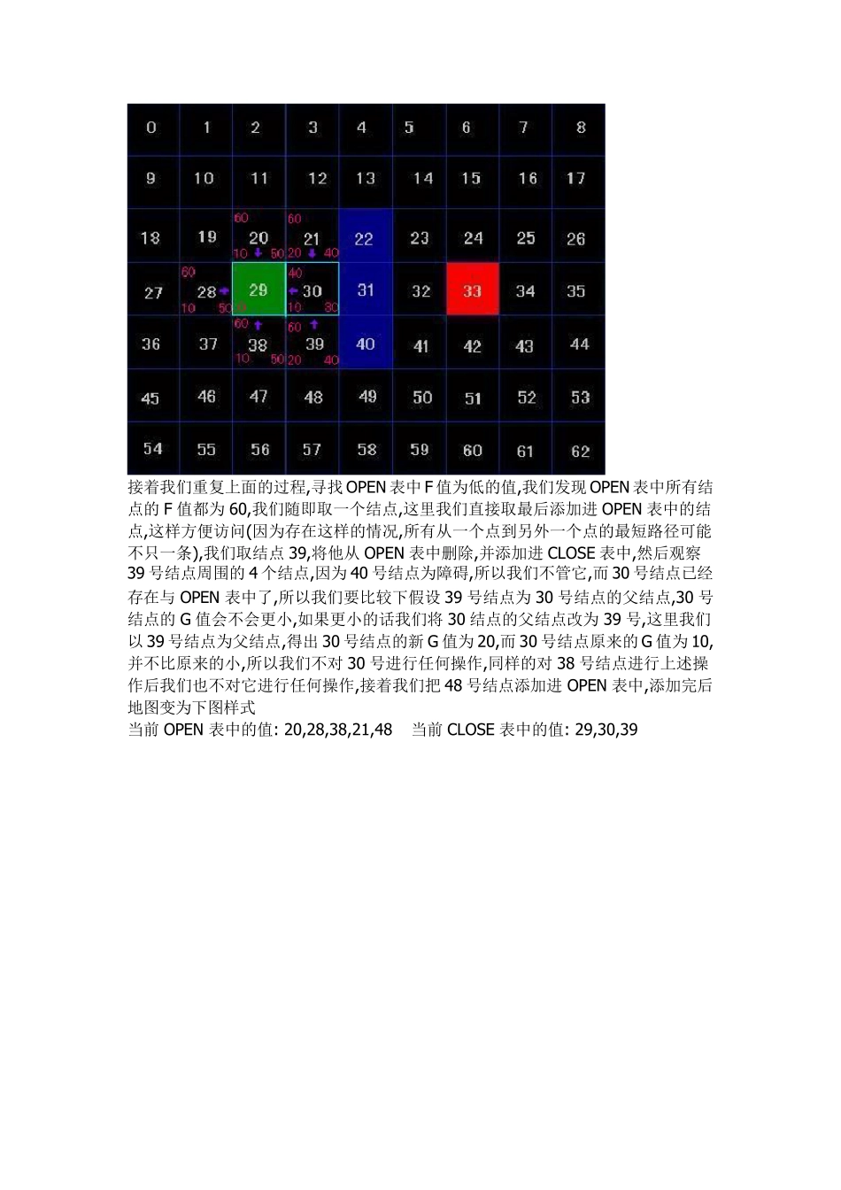 A星算法详解通俗易懂初学者必看_第3页