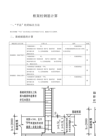 a框架柱钢筋计算