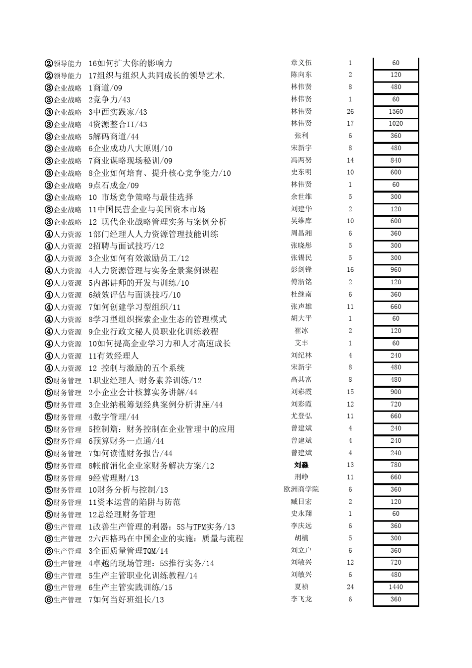 A版目录康佳集团新产品开发实施手册_第2页
