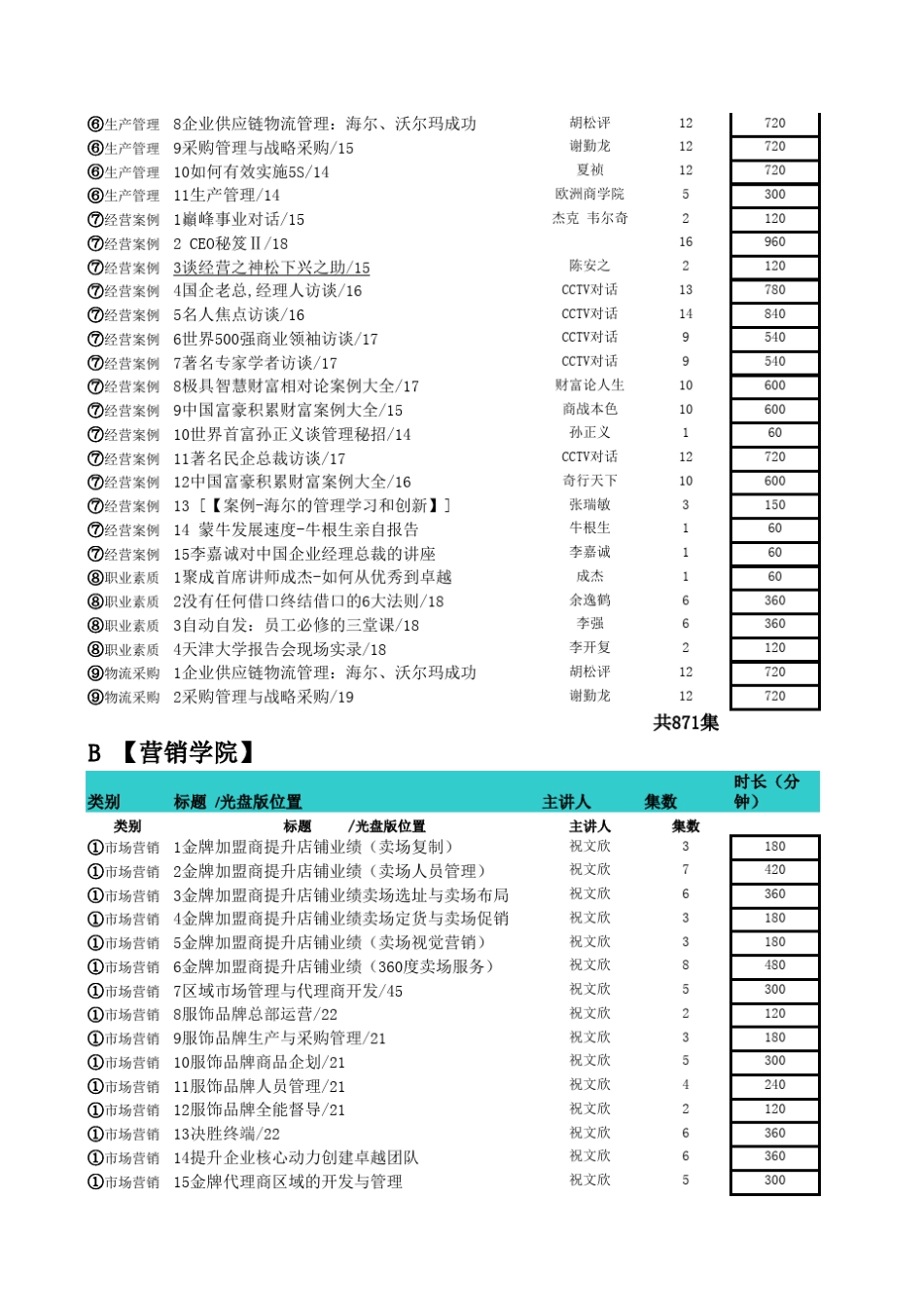 A版目录康佳集团新产品开发实施手册_第3页
