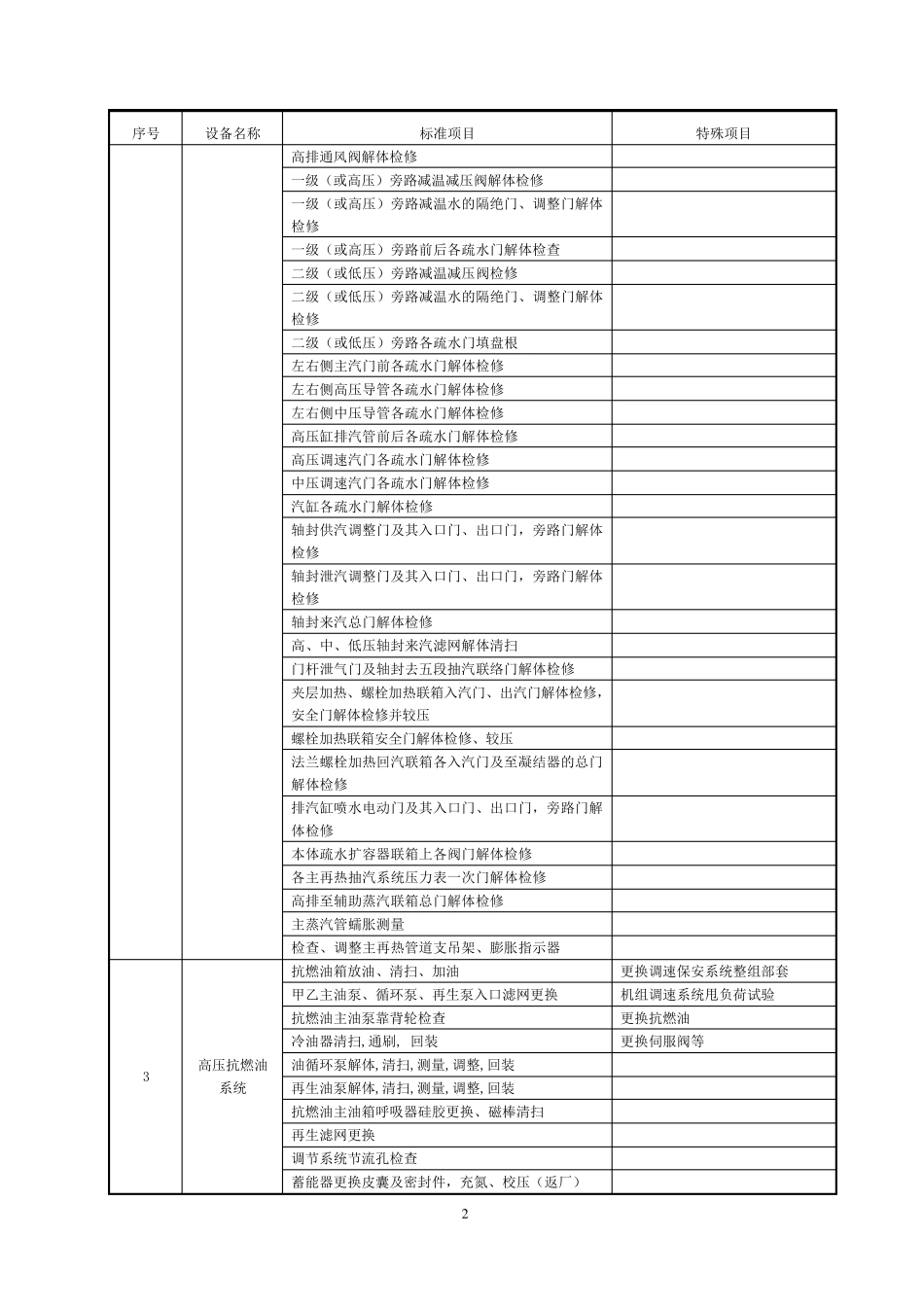 A级检修标准项目表_第2页
