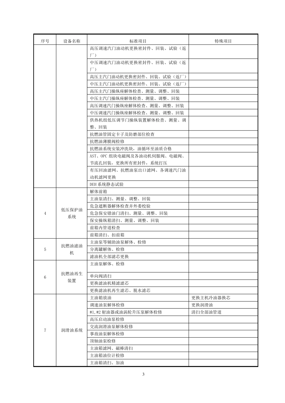 A级检修标准项目表_第3页