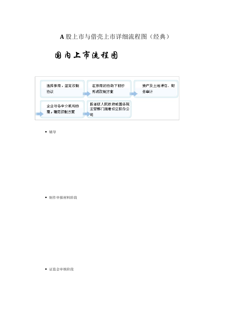A股上市与借壳上市详细流程图_第1页