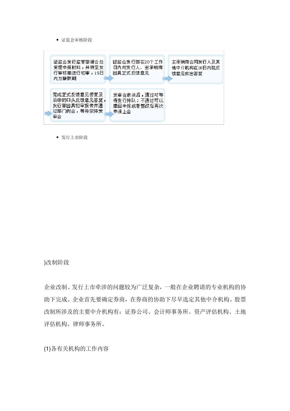 A股上市与借壳上市详细流程图_第3页