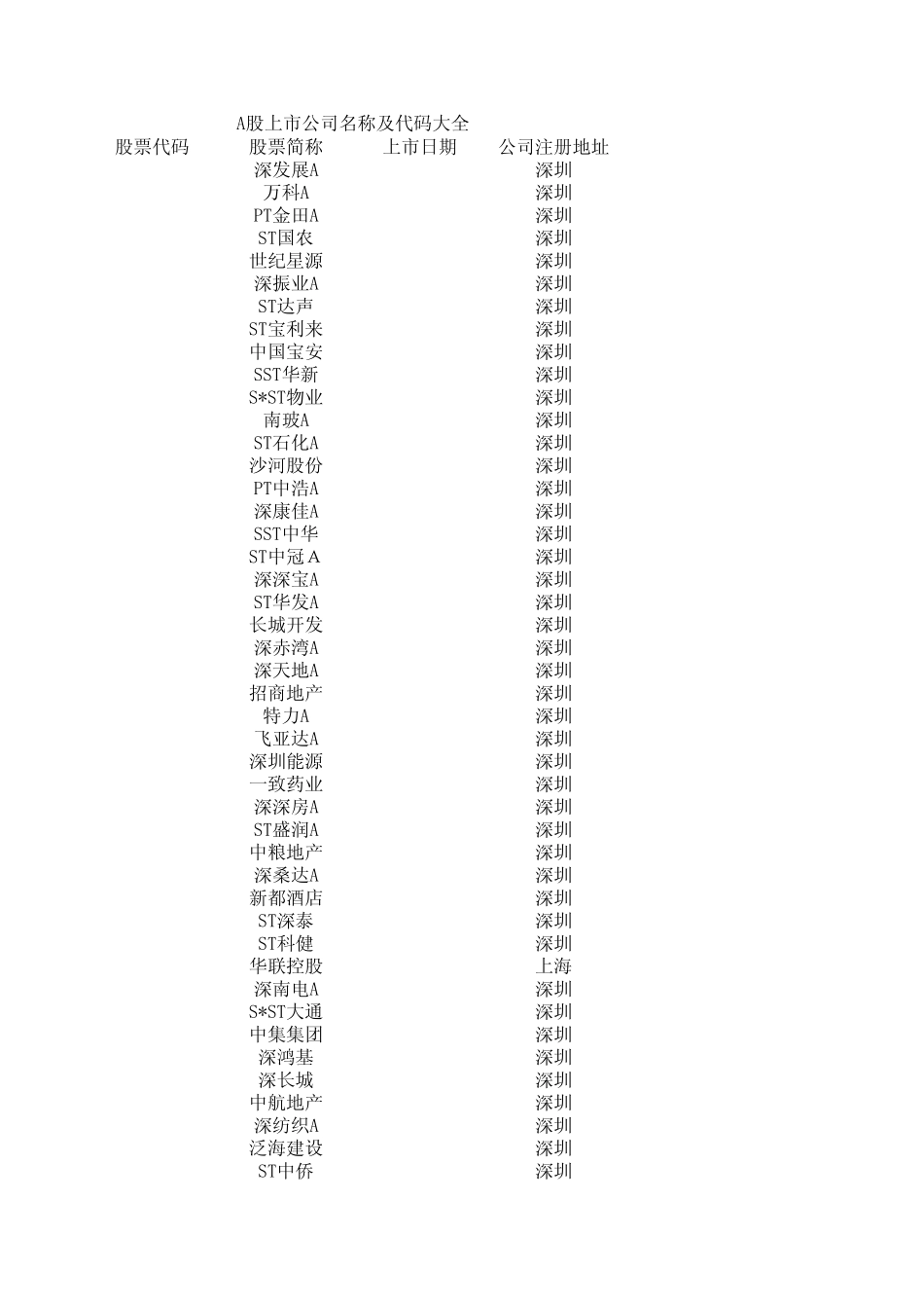 A股上市公司名称及代码大全_第1页