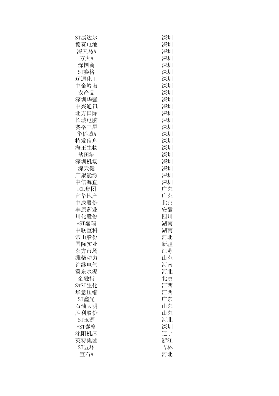 A股上市公司名称及代码大全_第2页