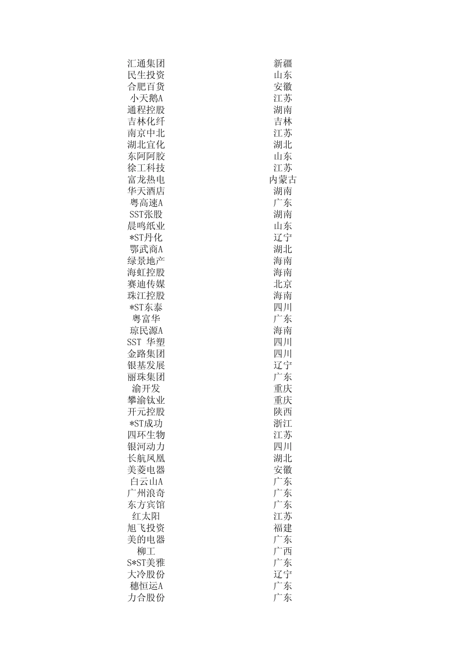 A股上市公司名称及代码大全_第3页