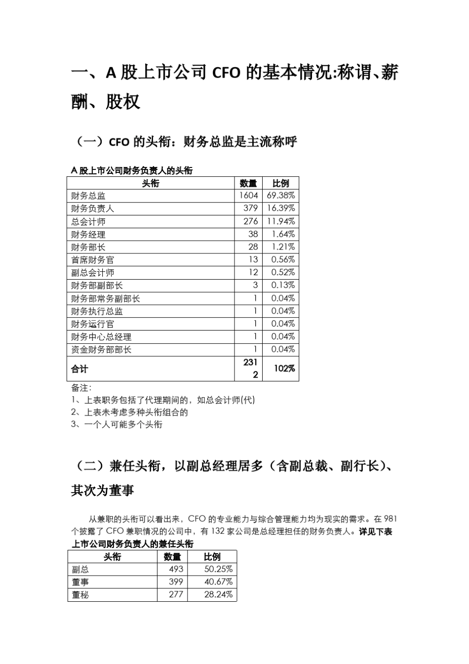 A股份上市公司CFO全扫描(2014)_第2页