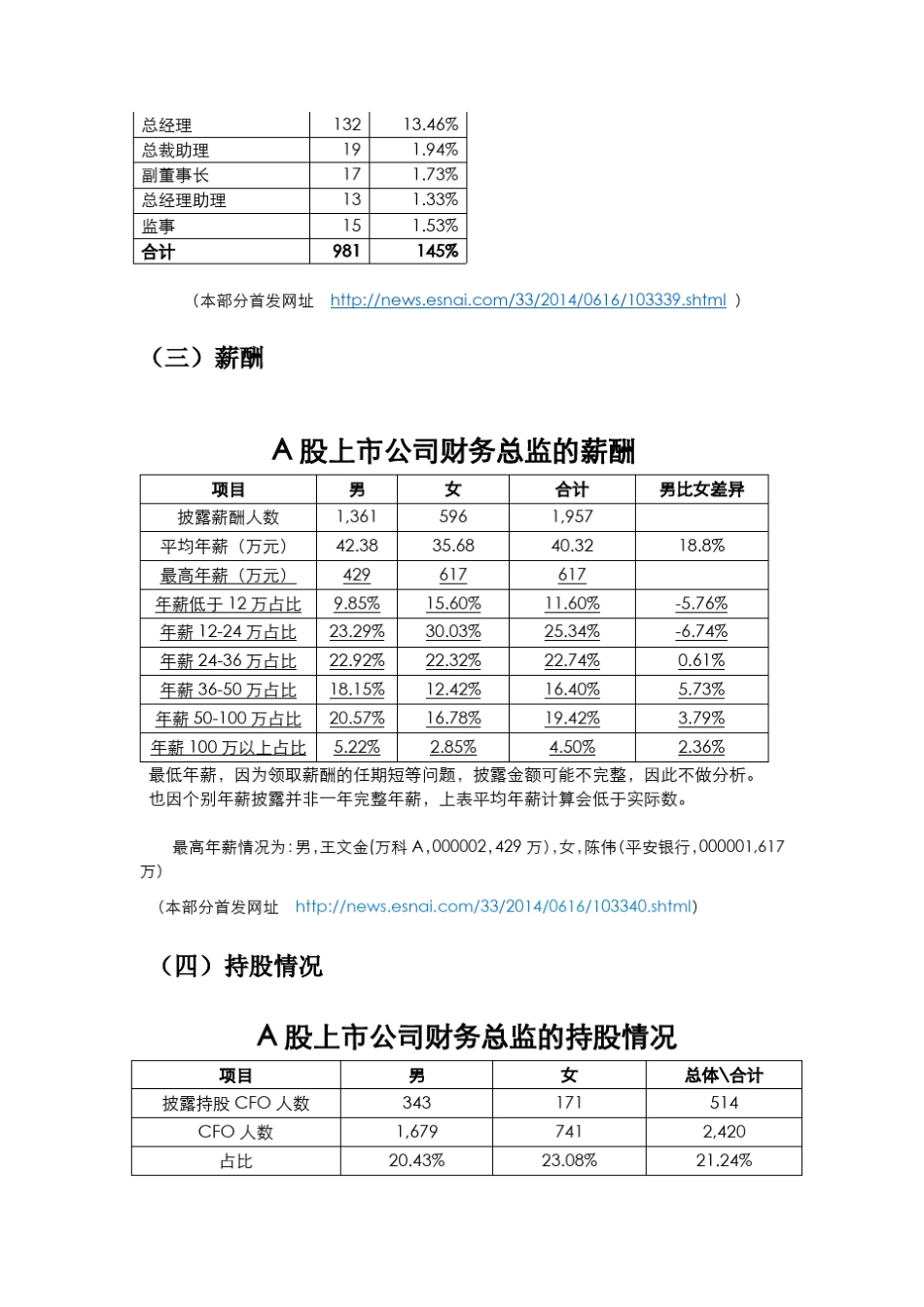 A股份上市公司CFO全扫描(2014)_第3页