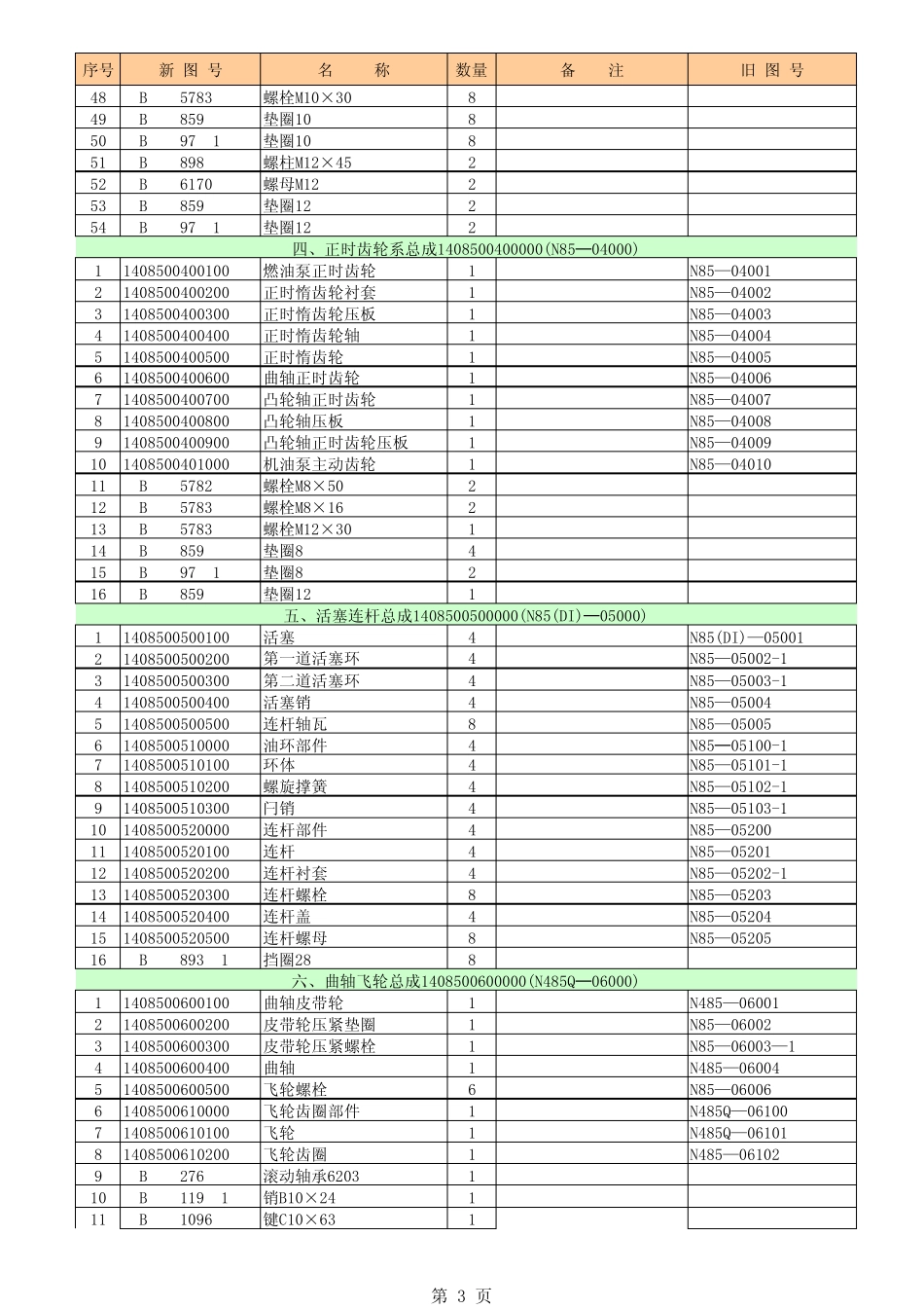 B01014型柴油机明细1103210000031_第3页