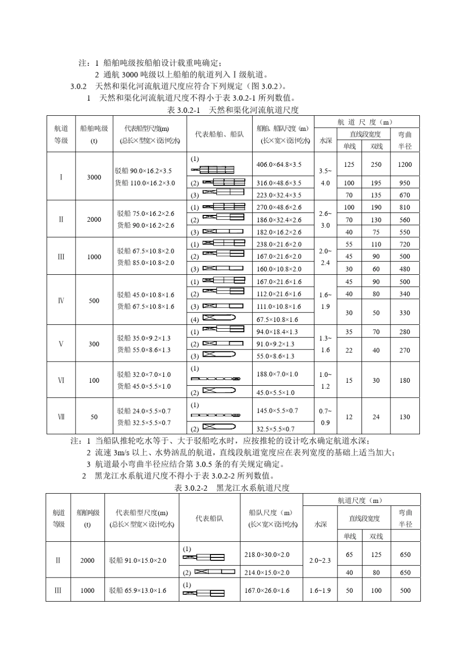 B.3.Z2.11—GB.501392004内河通航标准_第2页