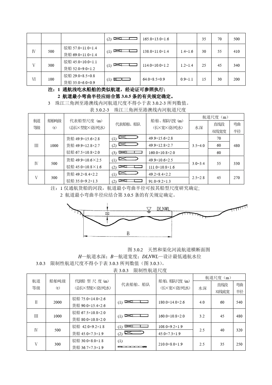 B.3.Z2.11—GB.501392004内河通航标准_第3页