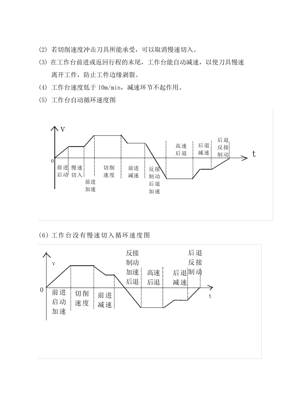 B2012A龙门刨床电气线路分析_第2页
