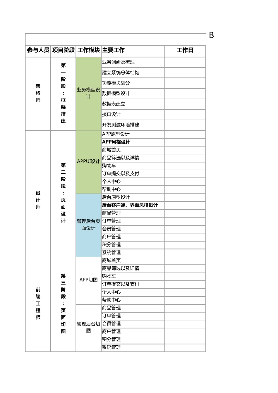 B2B2C电商城系统功能点需求列表_第1页
