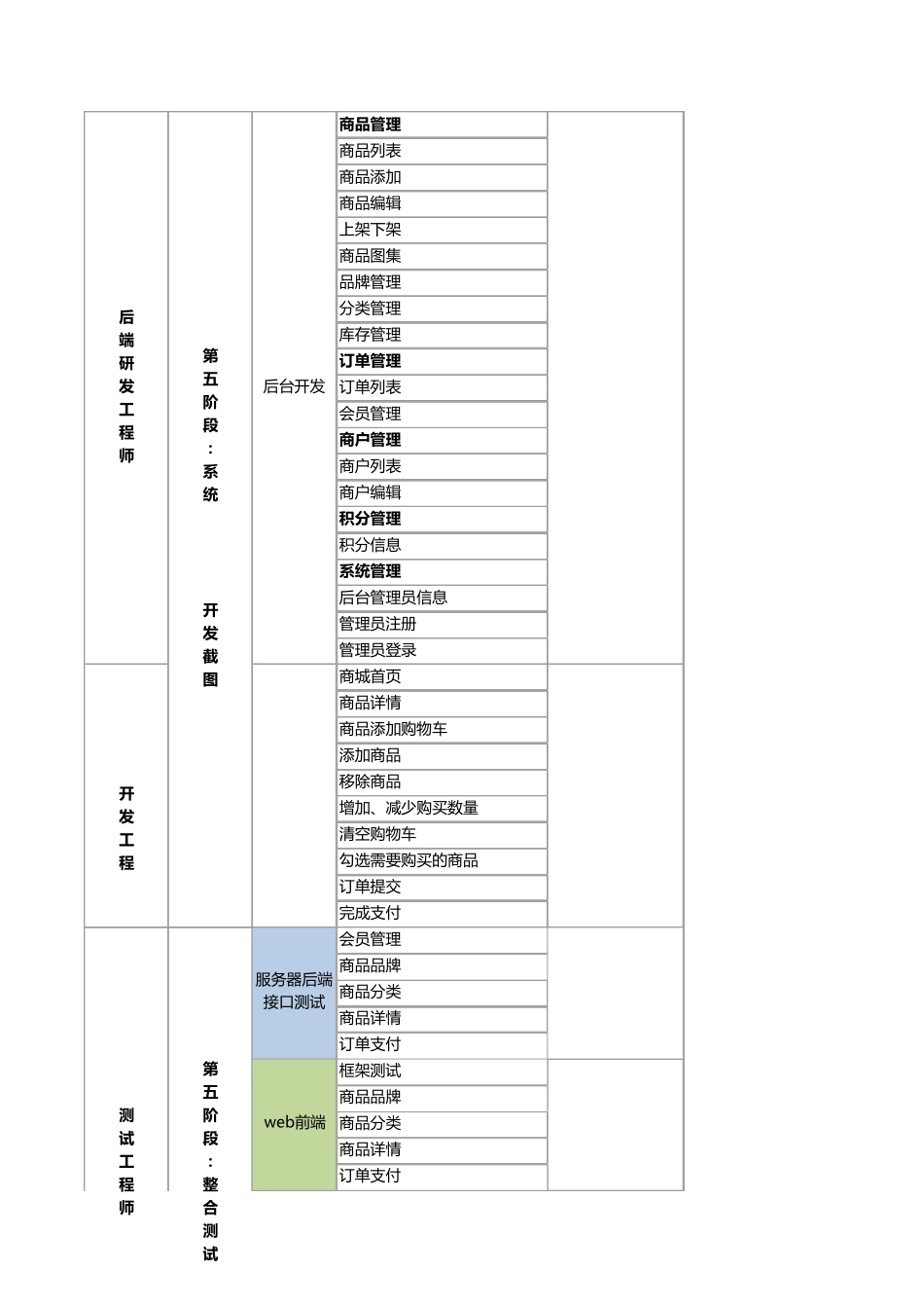 B2B2C电商城系统功能点需求列表_第2页