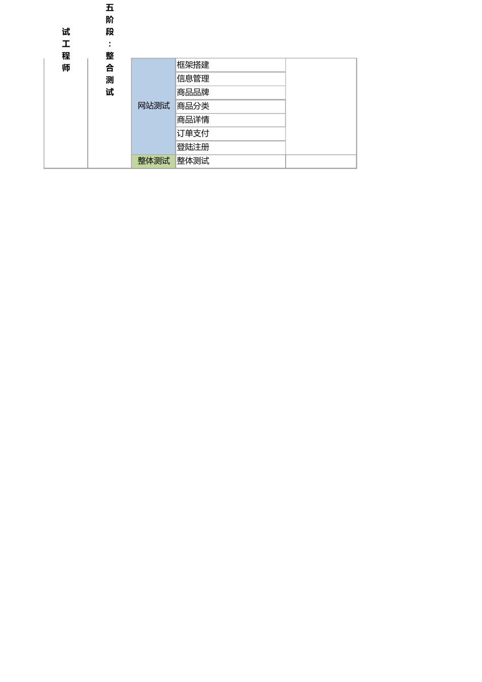 B2B2C电商城系统功能点需求列表_第3页