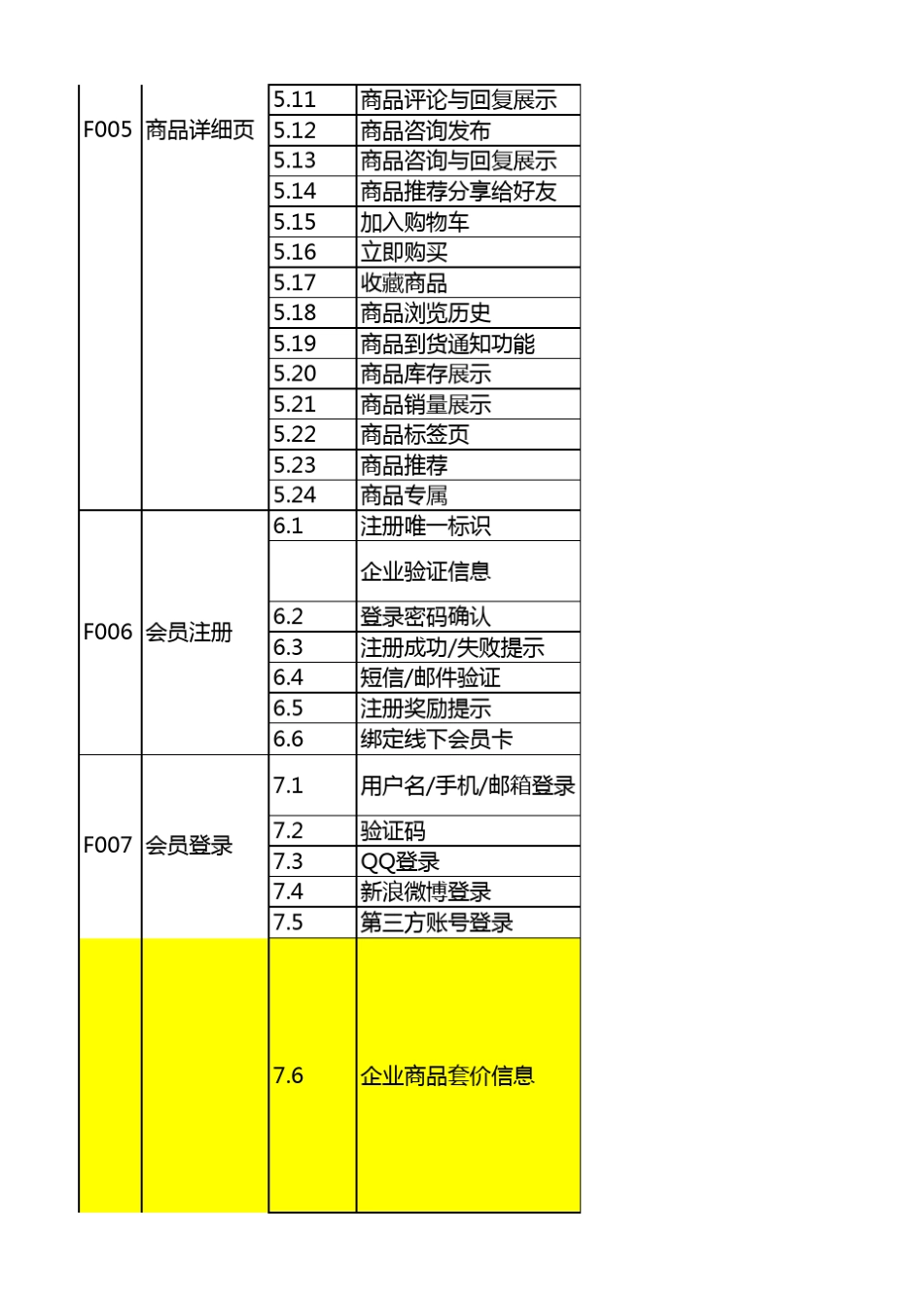 B2B功能清单_第2页