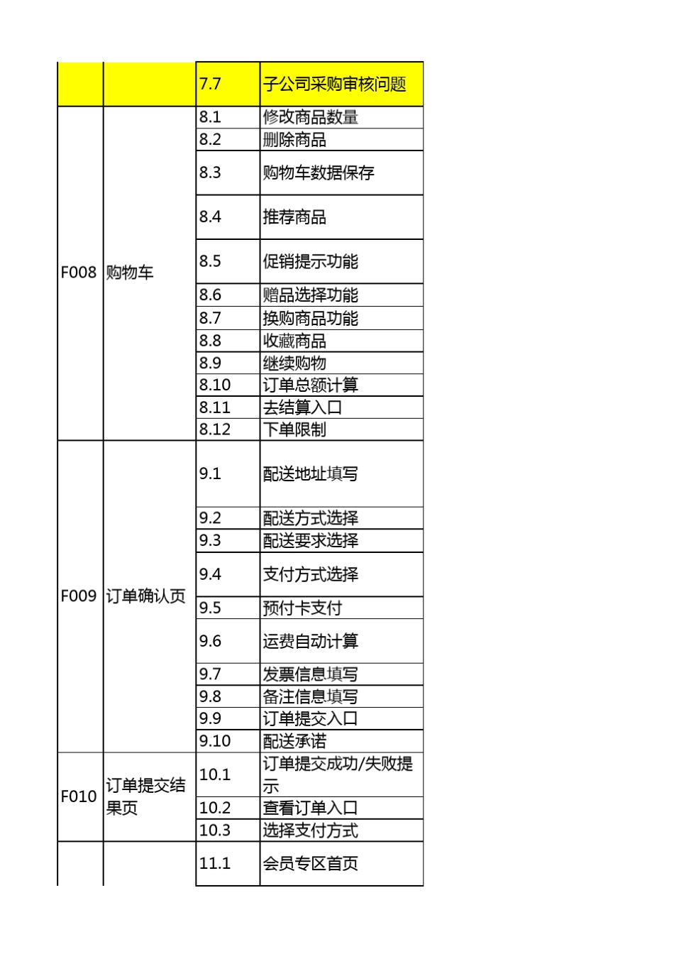 B2B功能清单_第3页