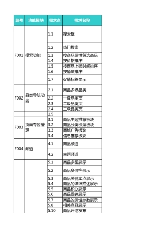 B2B功能清单