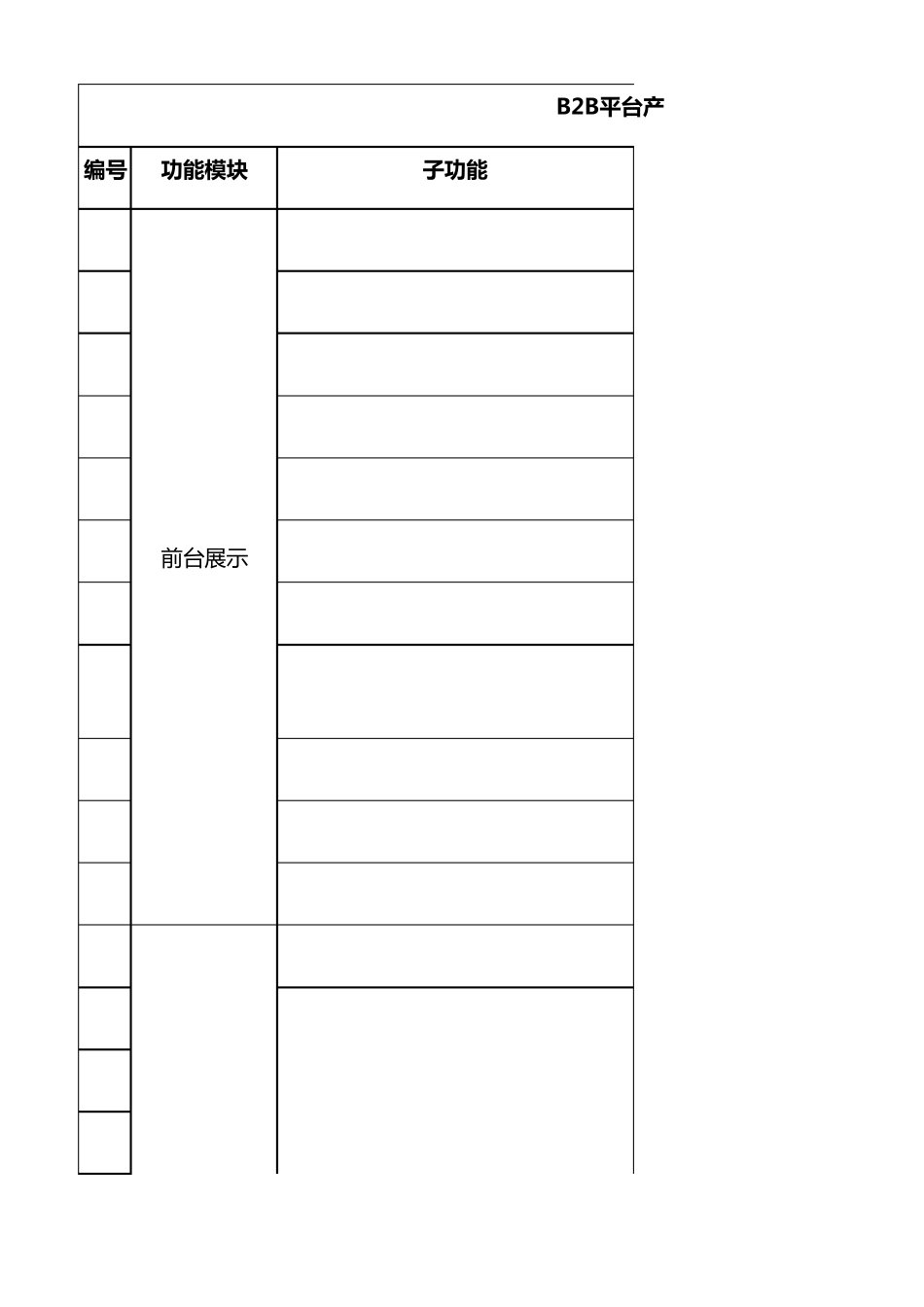 B2B平台产品需求功能列表模板_第1页