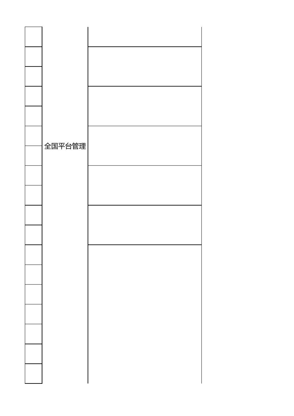 B2B平台产品需求功能列表模板_第3页