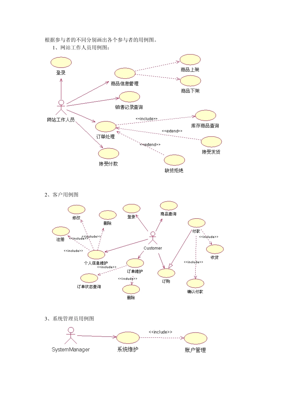 B2C网上商城UML_第2页