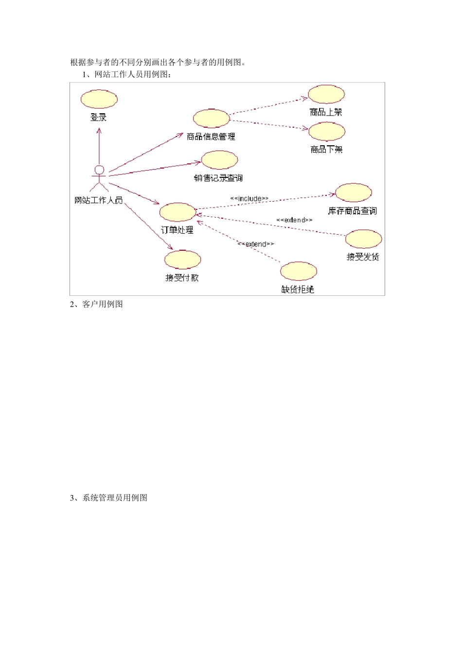 B2C网上商城UML系统建模_第2页