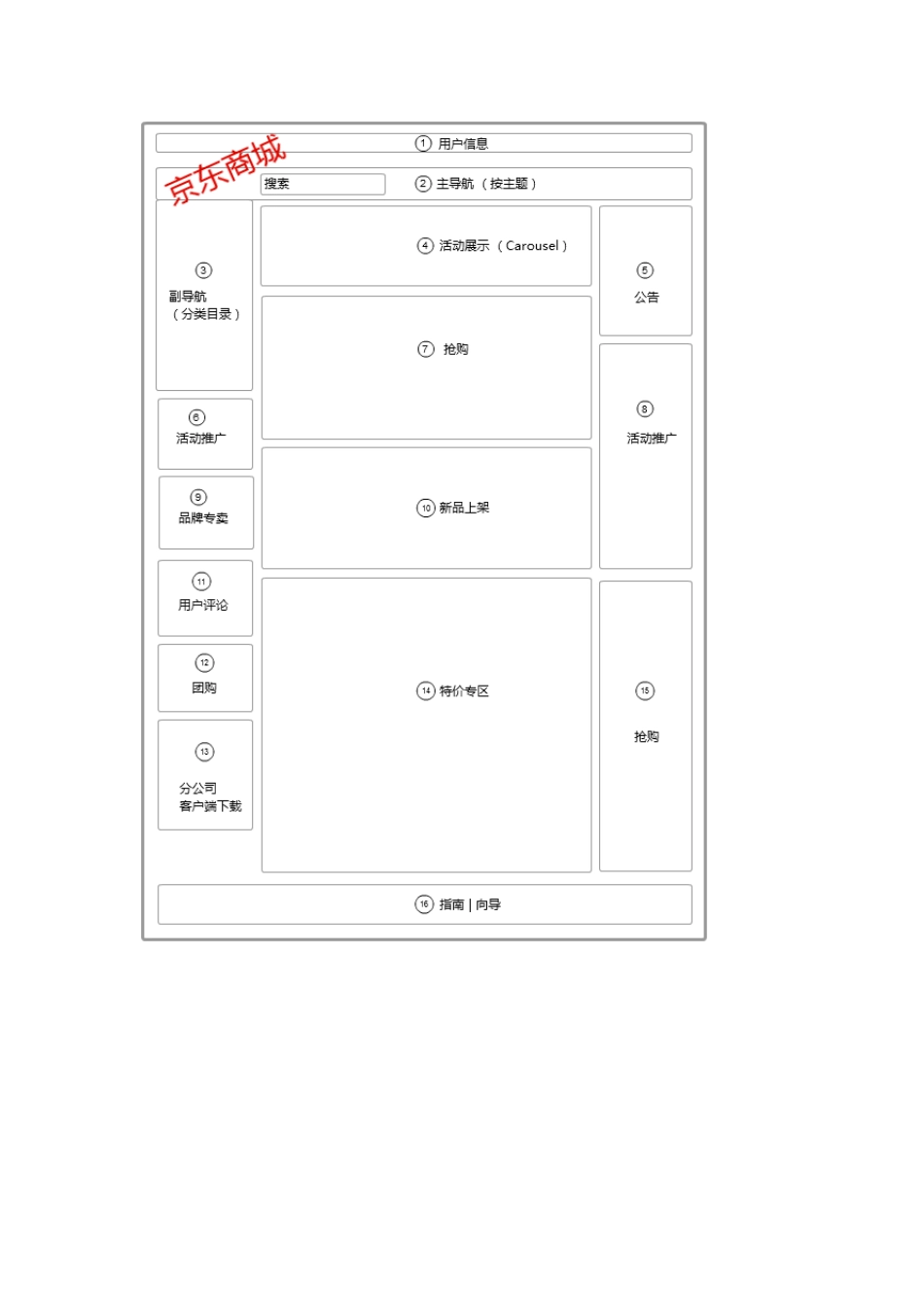 B2C网站之间的比较_第2页