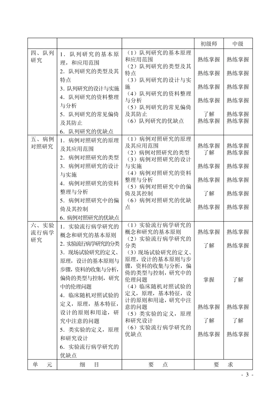 b4卫生事业管理职称考试大纲及指导用书_第3页