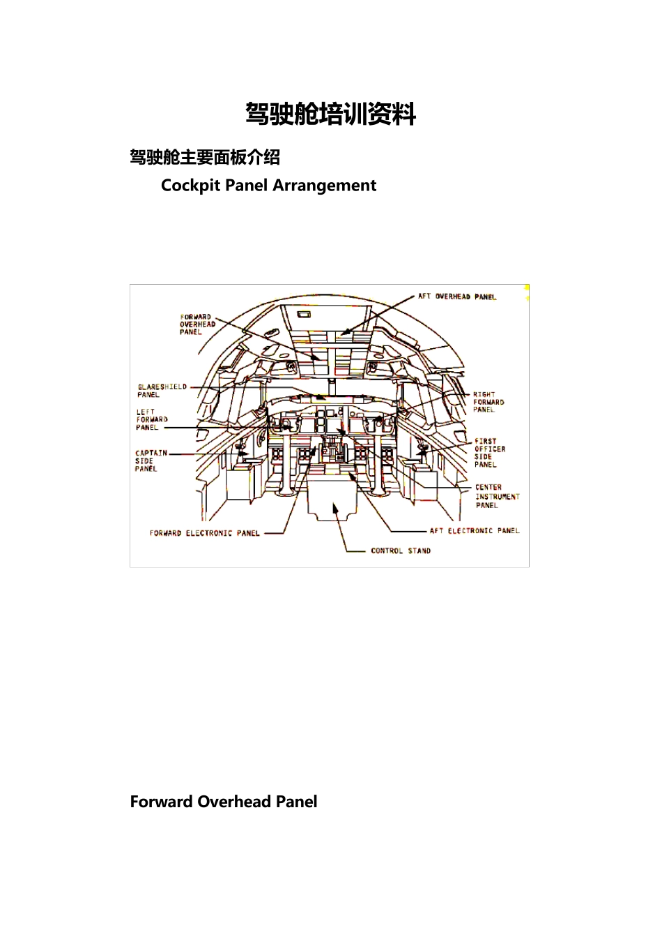B737NG驾驶舱面板介绍_第1页