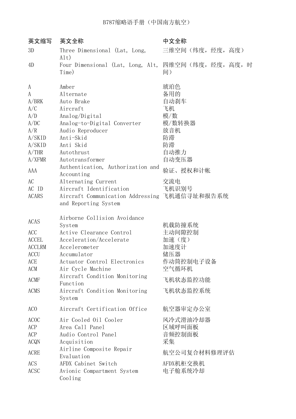 B787缩略语手册(R0)_第1页