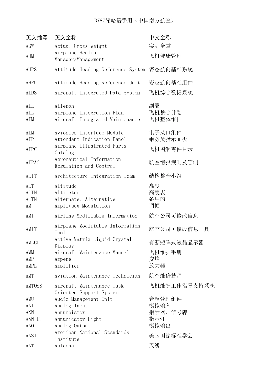 B787缩略语手册(R0)_第3页